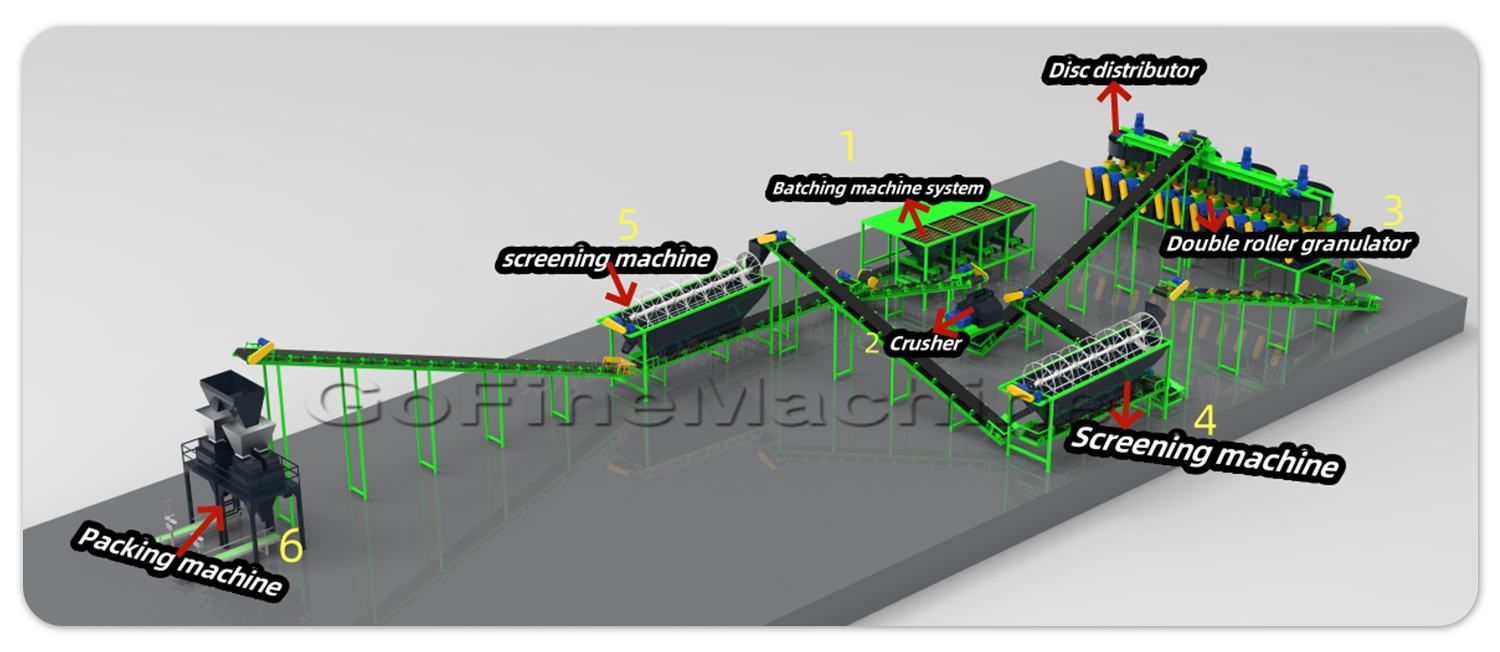 DAP compound fertilizer production line