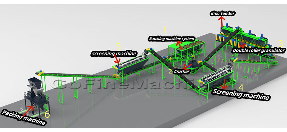 fertilizer production line