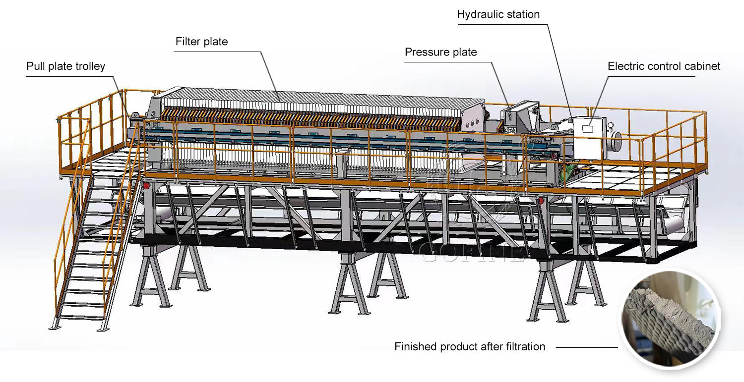 filter press working process