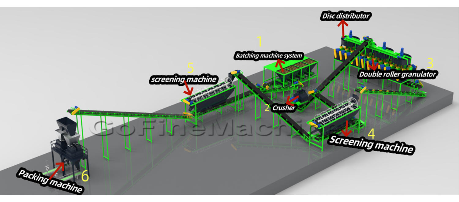 Compound fertilizer granulation production line.jpg