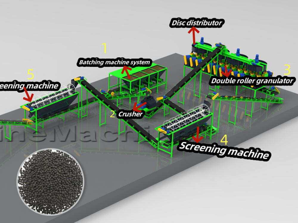 How to produce organic fertilizer and compound fertilizer granules