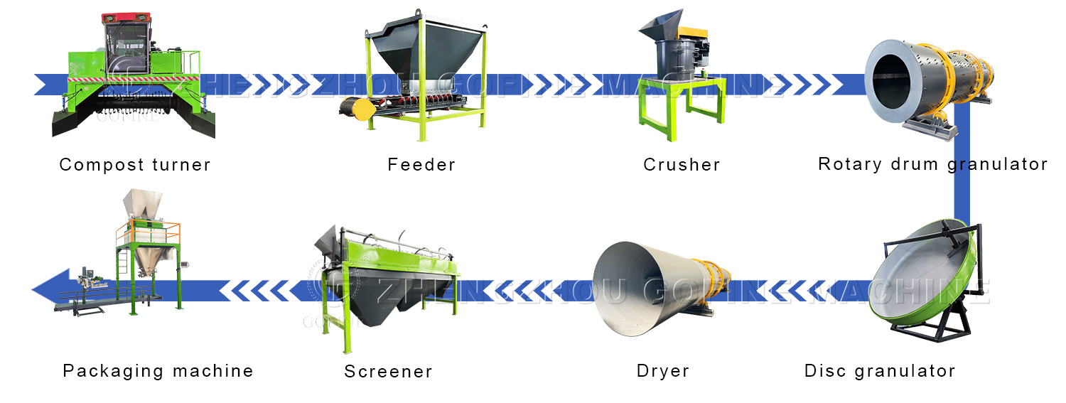 Organic Compound Fertilizer Production Line (4).jpg