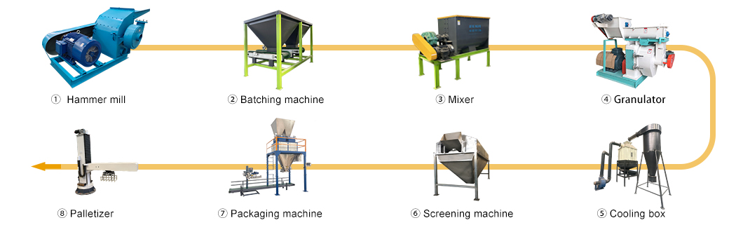 ring die pellet mill machine