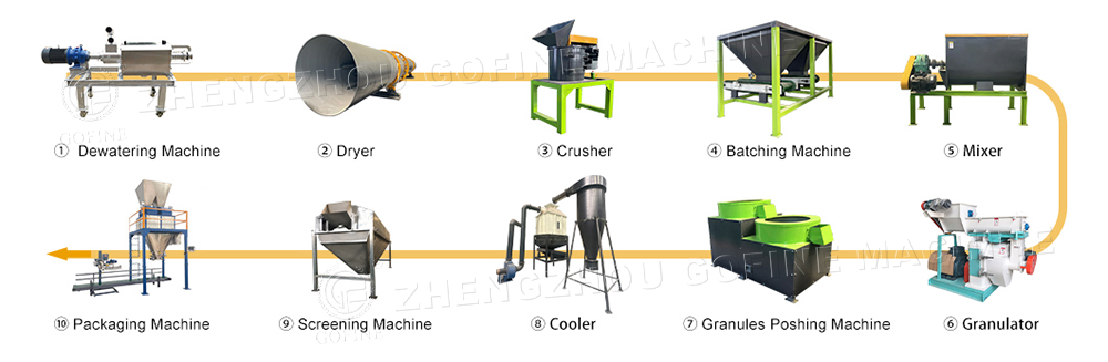ring die granulation production line