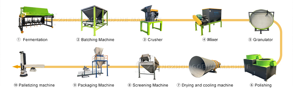 high-efficiency pan disc granulator