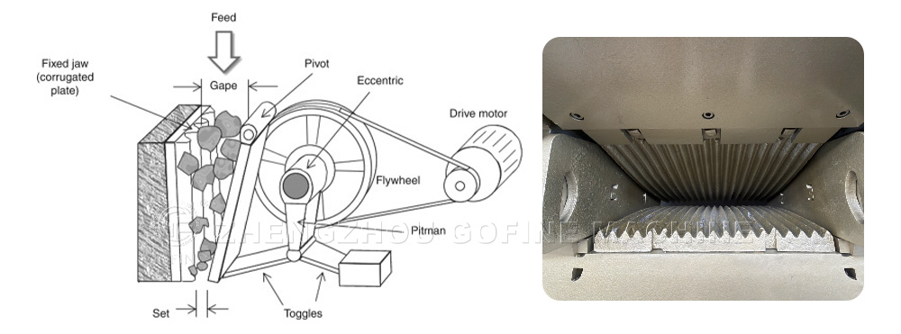 Structure of the Jaw Crusher