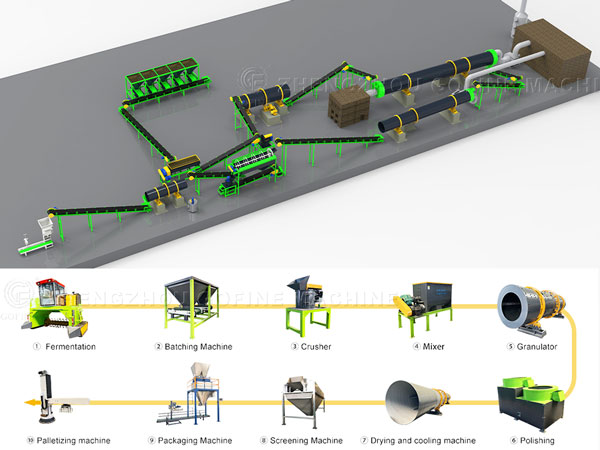 Organic Fertilizer Production Line Cost Analysis: Equipment, Operational & ROI Breakdown