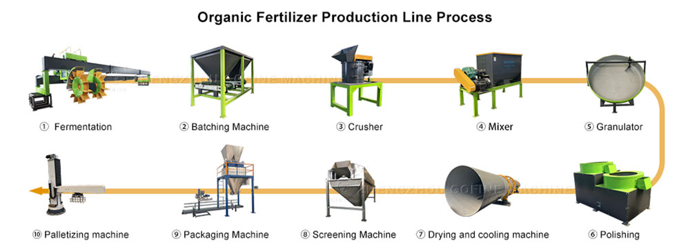 Granulator Line
