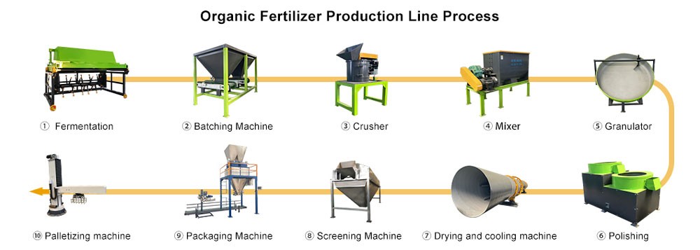Stainless Steel Disc Granulator